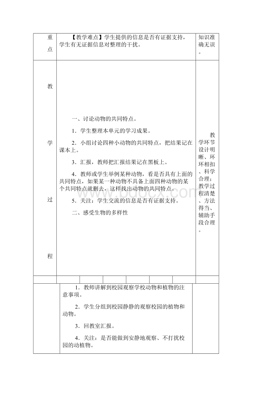 小学科学校本研修材料.docx_第2页