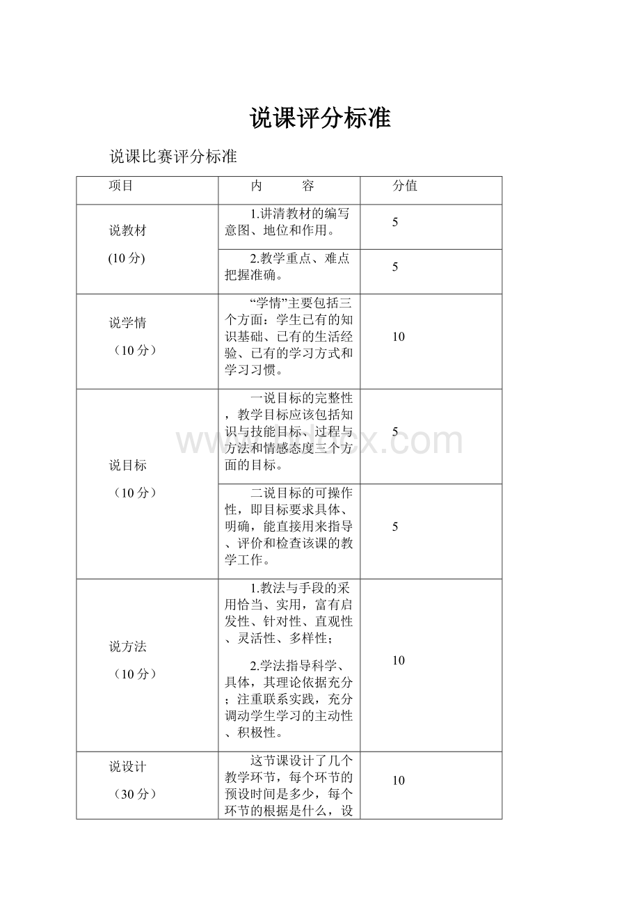 说课评分标准.docx_第1页