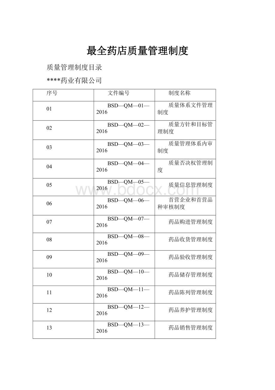 最全药店质量管理制度.docx_第1页