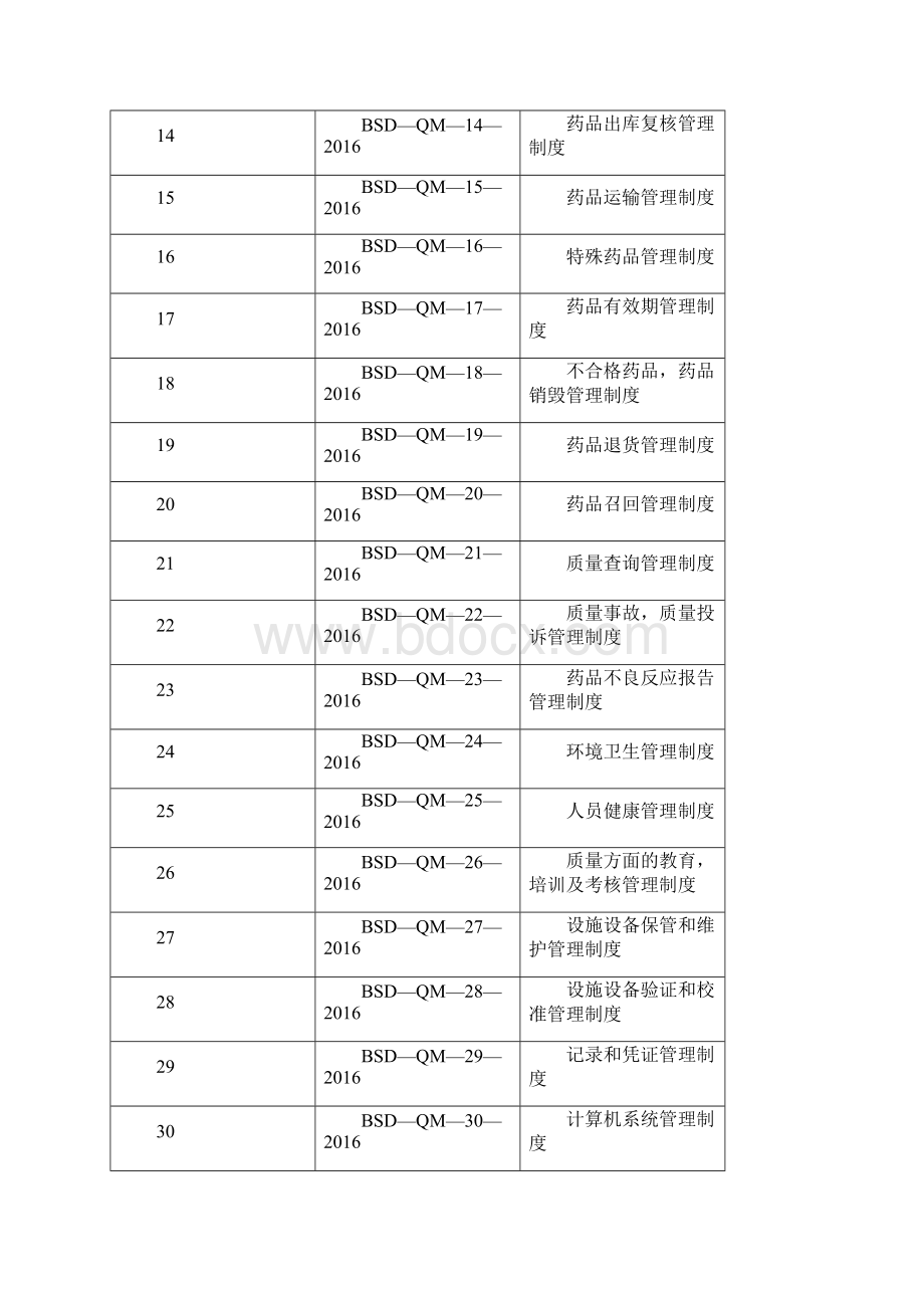 最全药店质量管理制度.docx_第2页