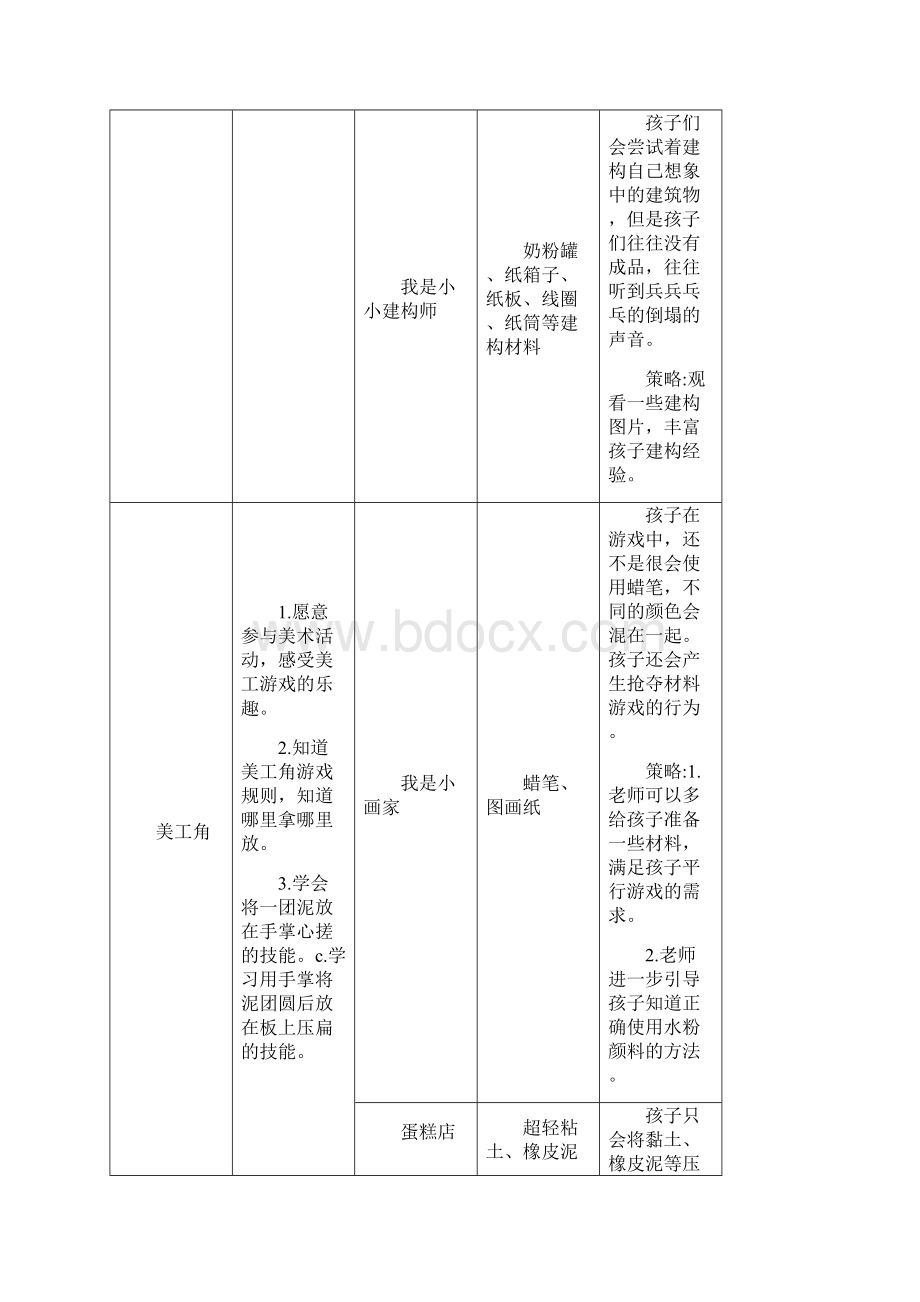 小班第一学期区域计划表.docx_第3页