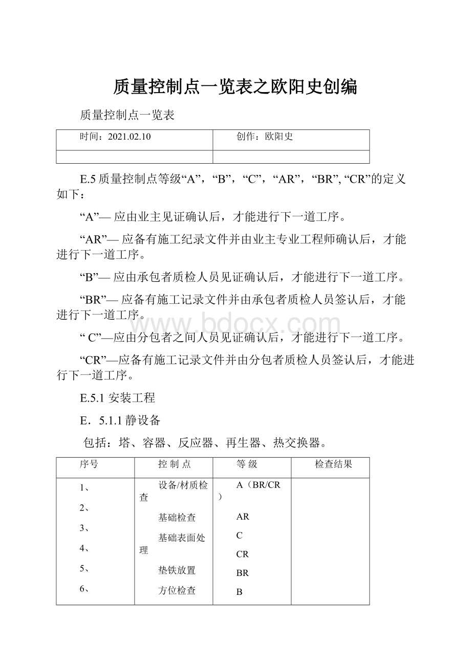 质量控制点一览表之欧阳史创编.docx_第1页