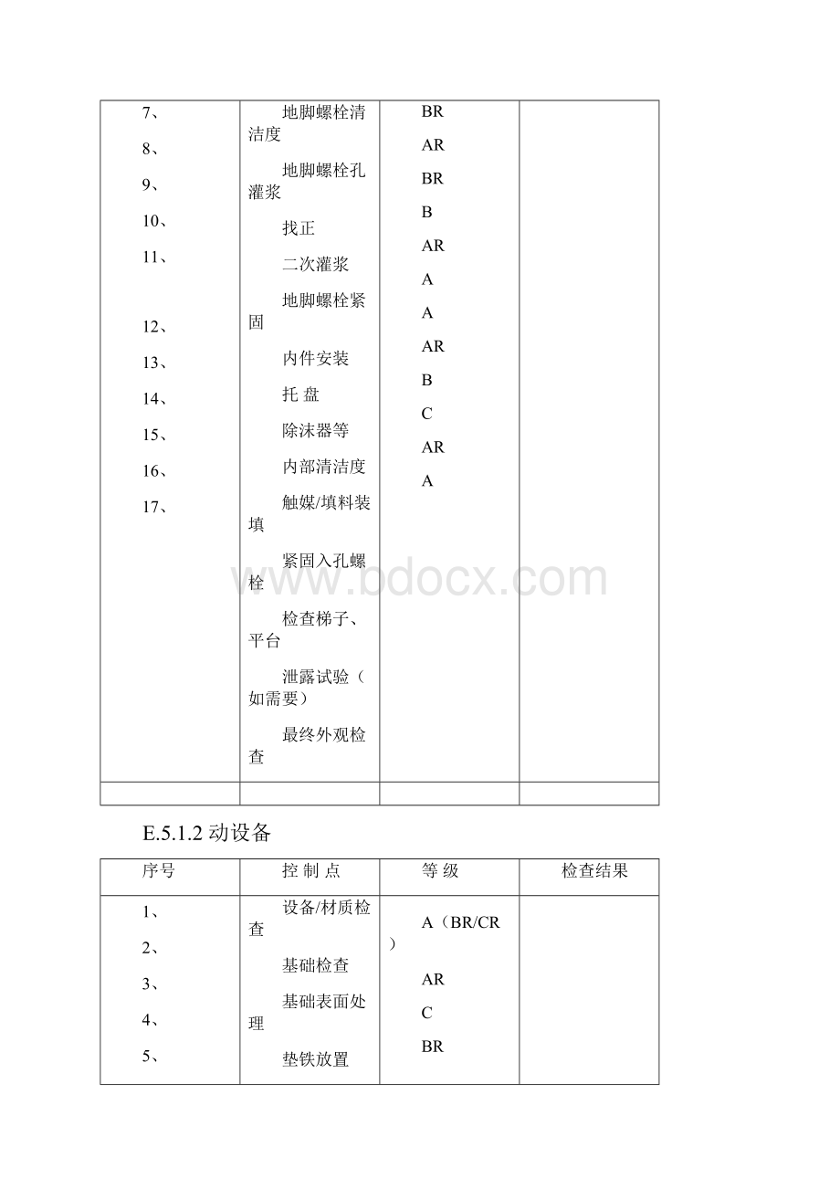 质量控制点一览表之欧阳史创编.docx_第2页