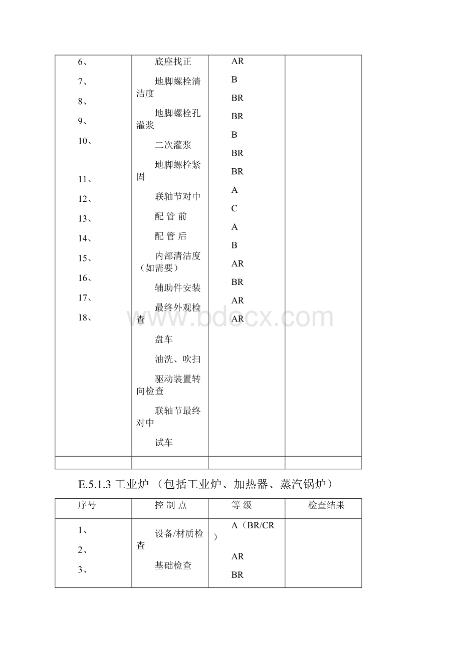 质量控制点一览表之欧阳史创编.docx_第3页