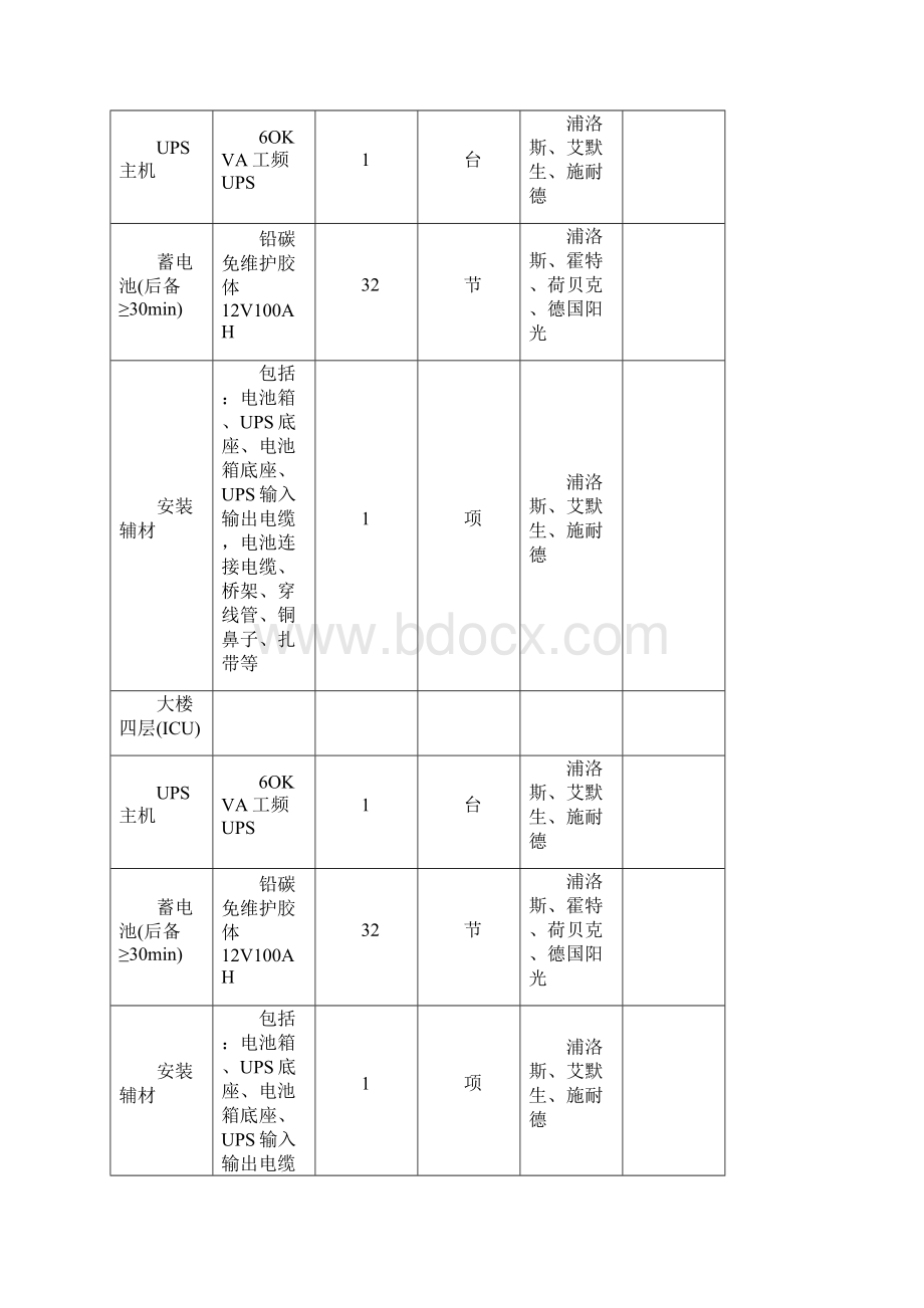 医疗设备采购清单.docx_第2页