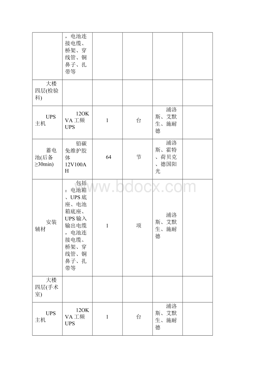 医疗设备采购清单.docx_第3页