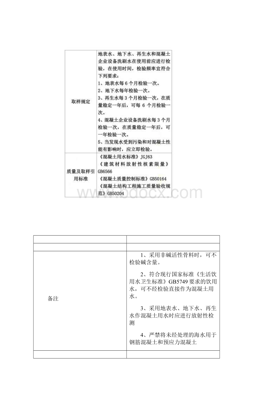 32线路工程材料检测项目检测依据取样方法docx.docx_第2页