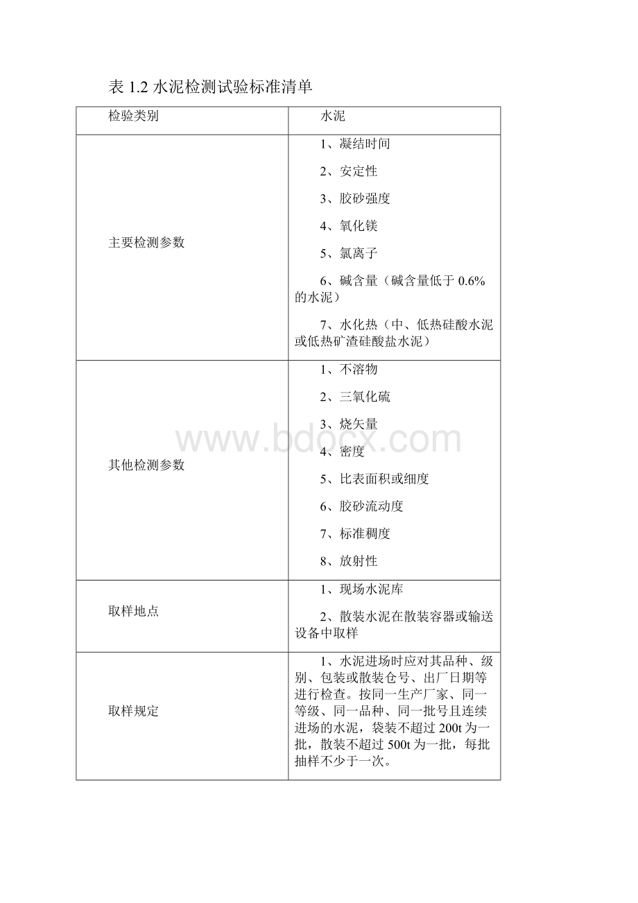 32线路工程材料检测项目检测依据取样方法docx.docx_第3页