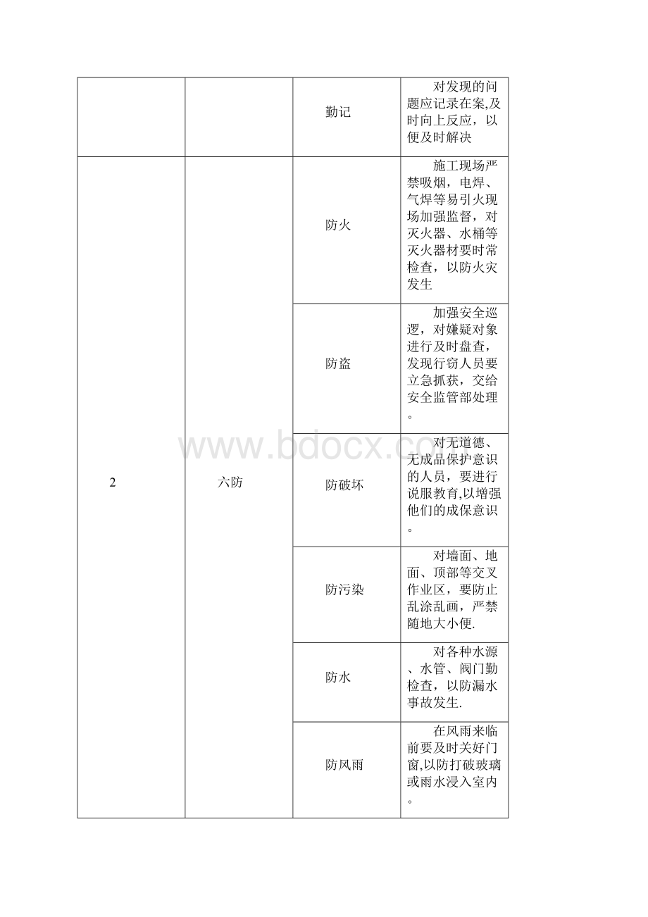 成品保护管理措施和承诺.docx_第2页