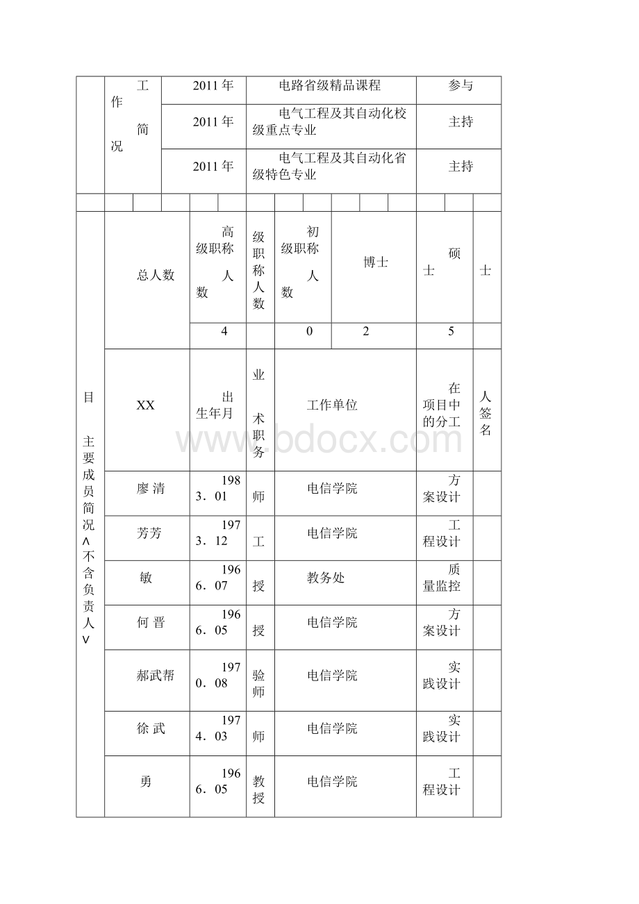 创新应用型人才培养模式改革探索及实践申请报告书.docx_第3页