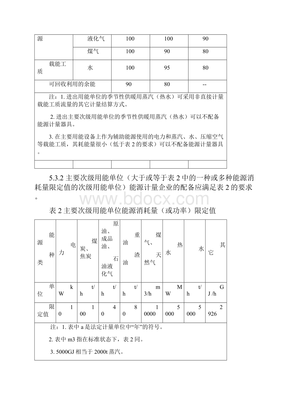 GBT23331能源计量管理程序.docx_第3页