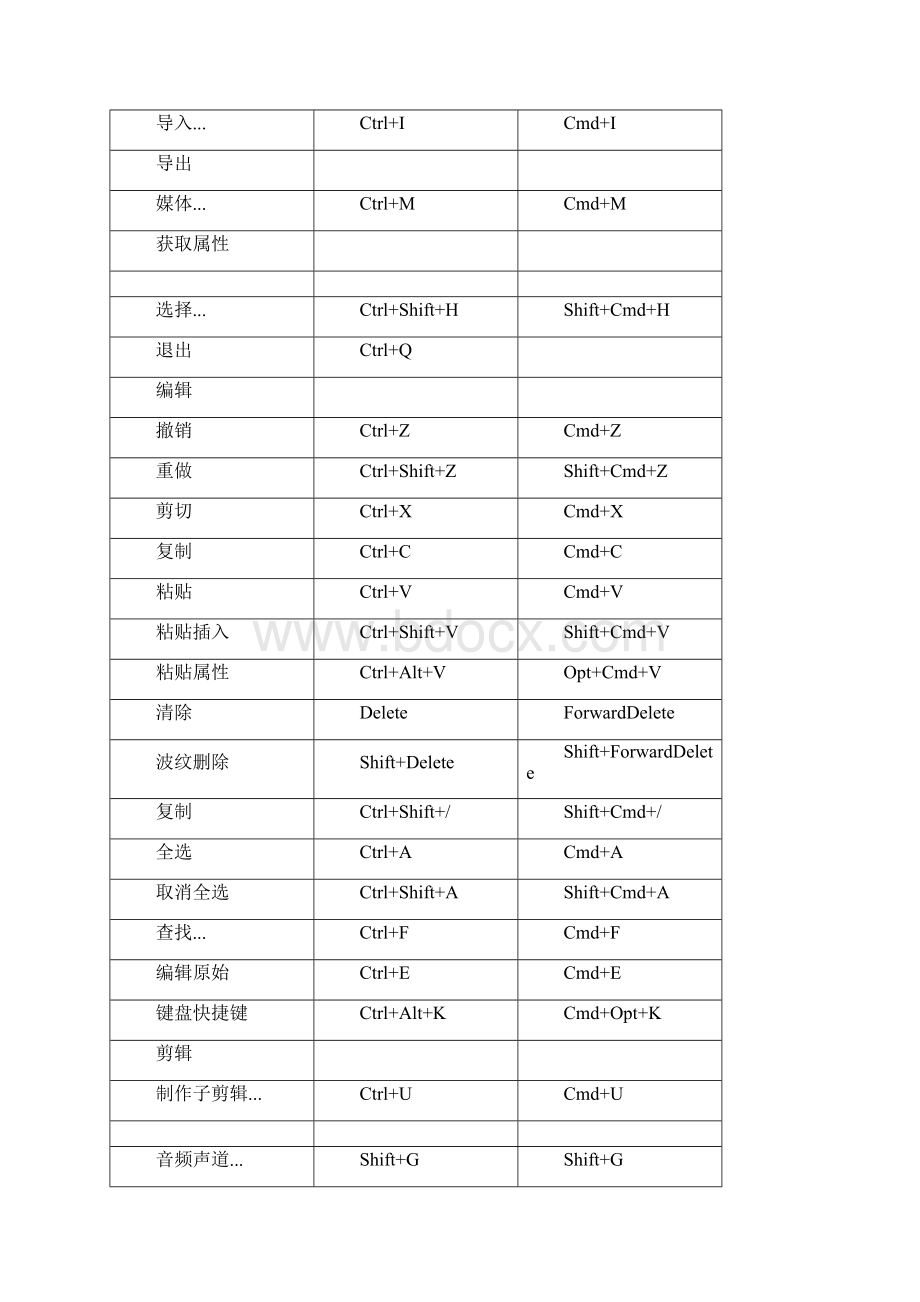 PremiereroCC默认键盘快捷键WindowsMacOS快捷键大全官方版.docx_第2页