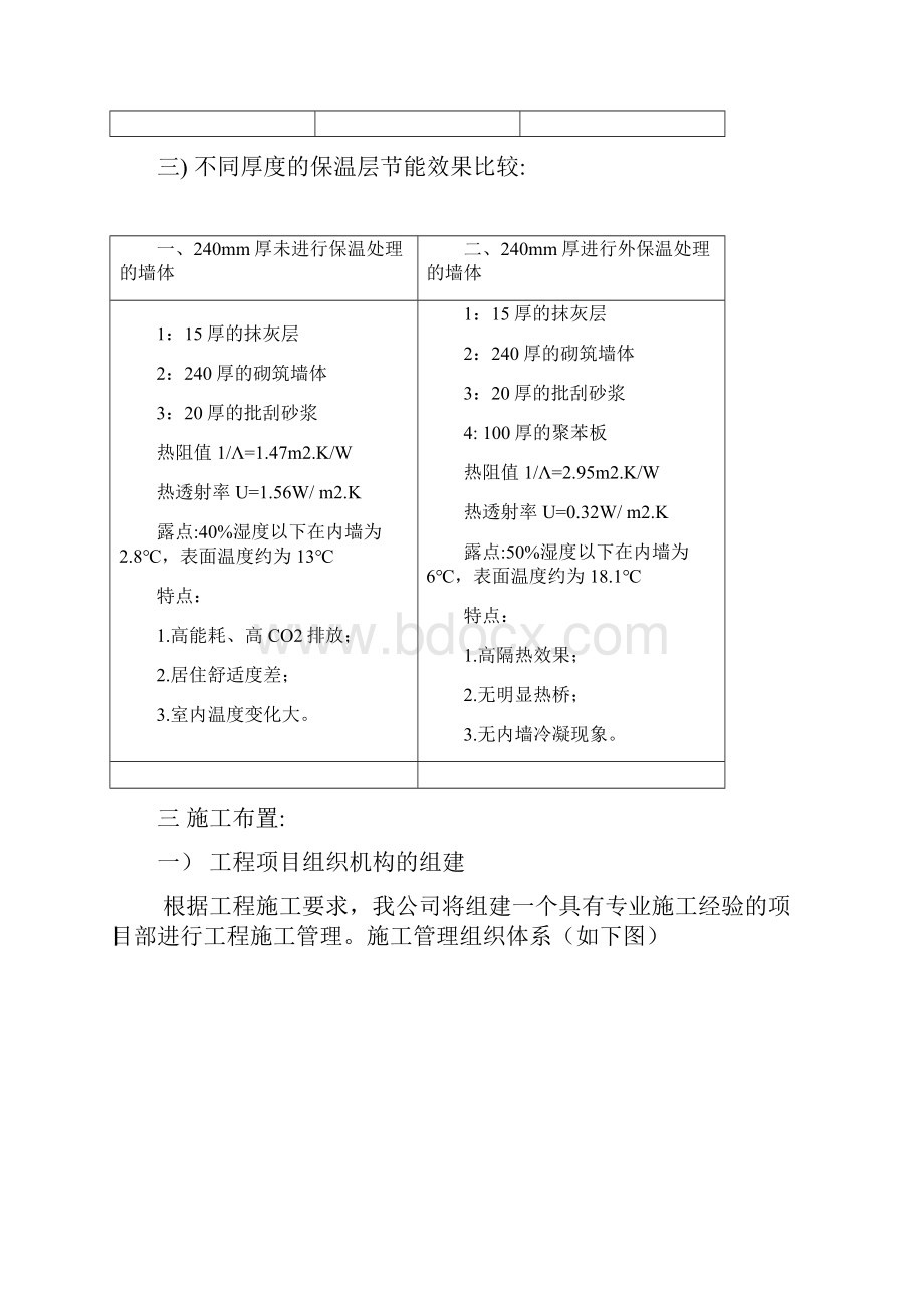 保温工程施工组织设计.docx_第2页