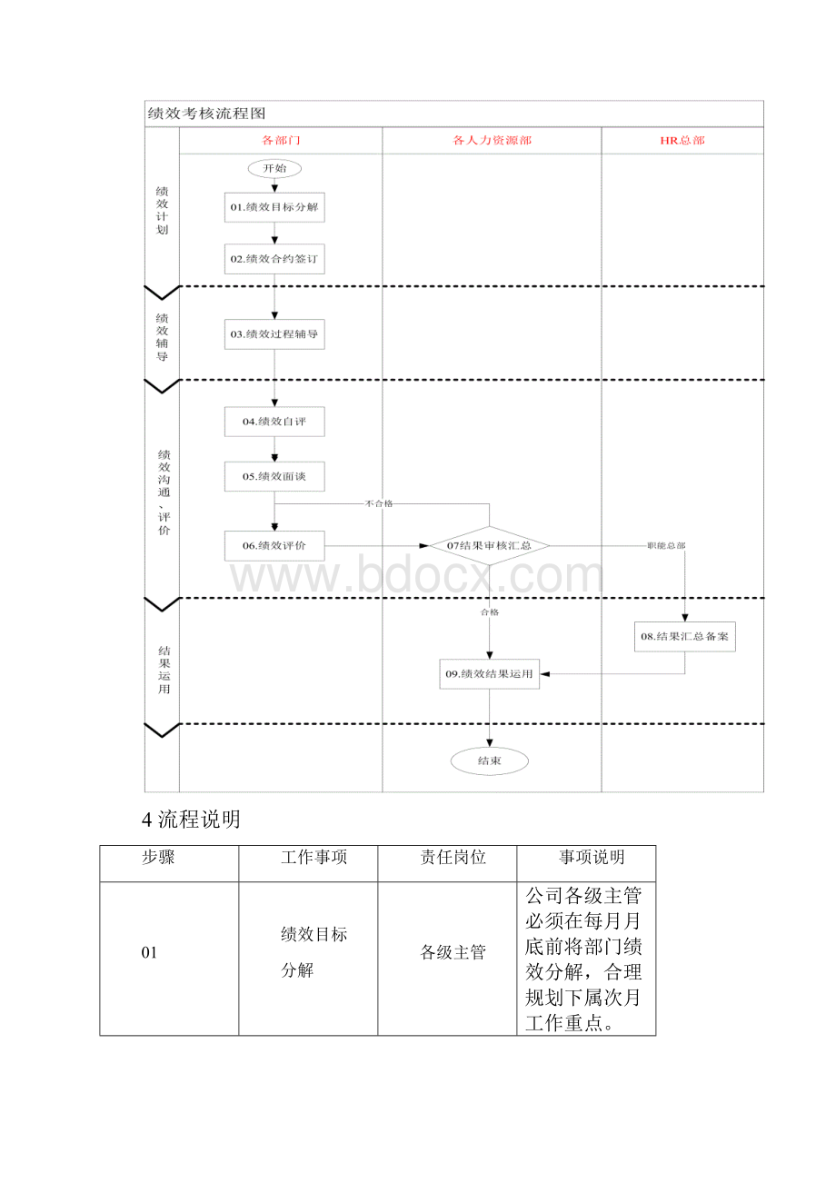 三一重工的绩效管理制度Word文件下载.docx_第2页