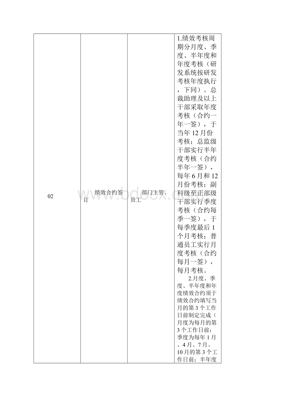 三一重工的绩效管理制度Word文件下载.docx_第3页