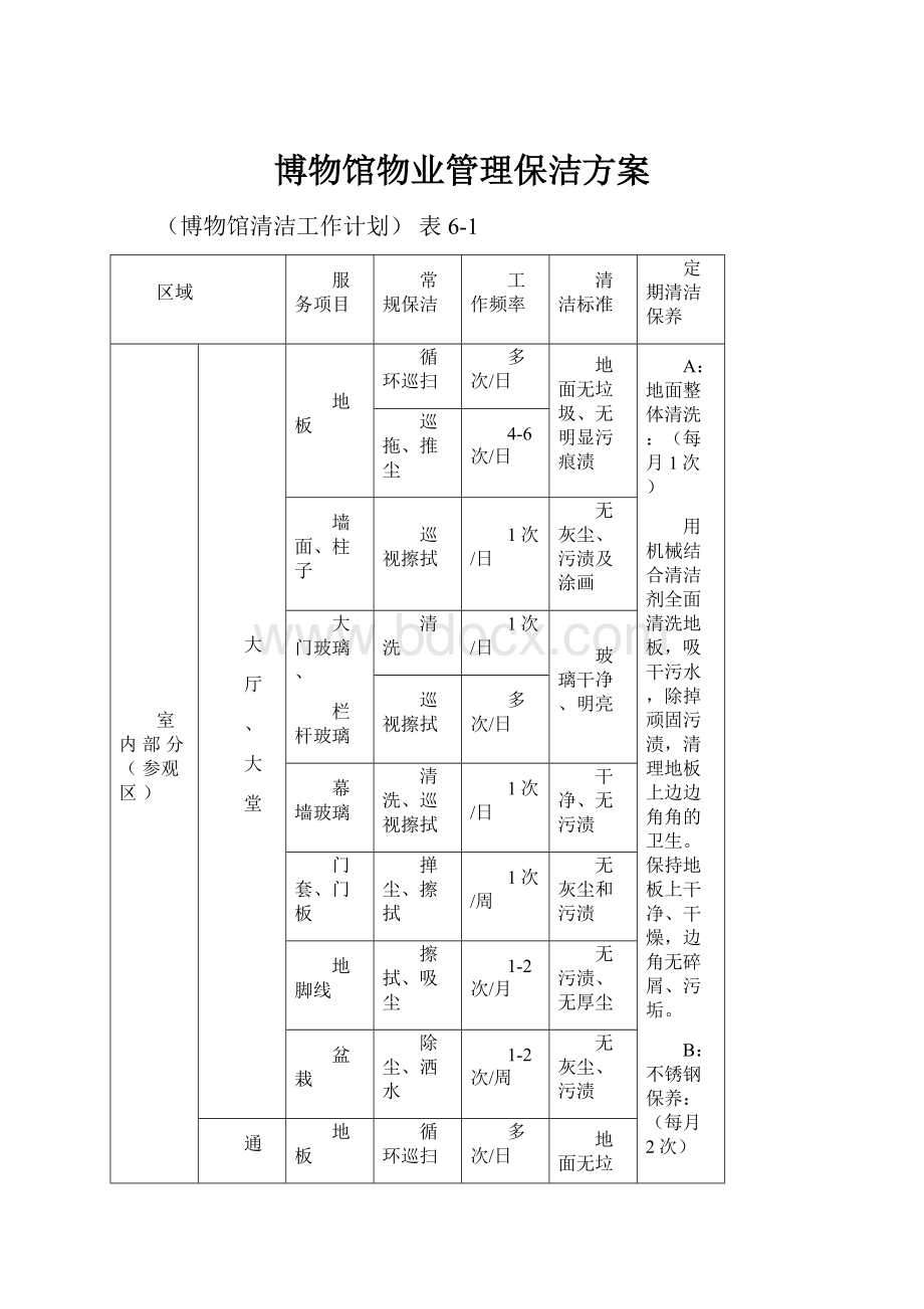 博物馆物业管理保洁方案文档格式.docx