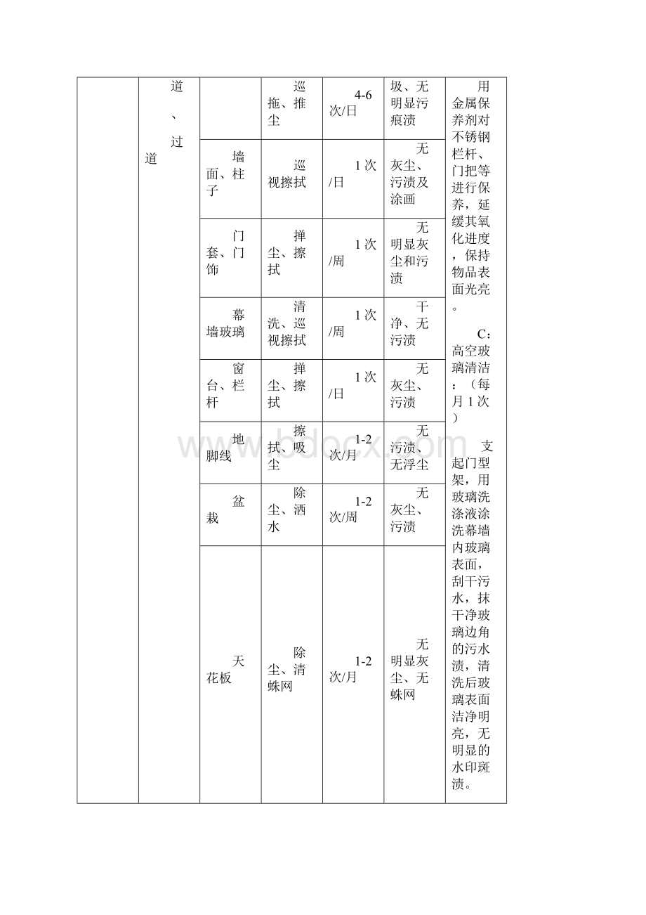 博物馆物业管理保洁方案文档格式.docx_第2页