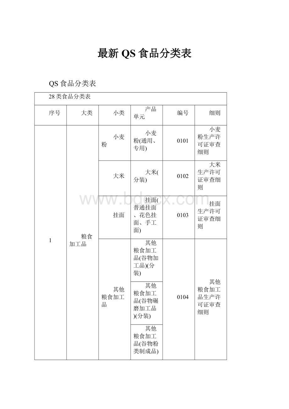 最新QS食品分类表.docx_第1页