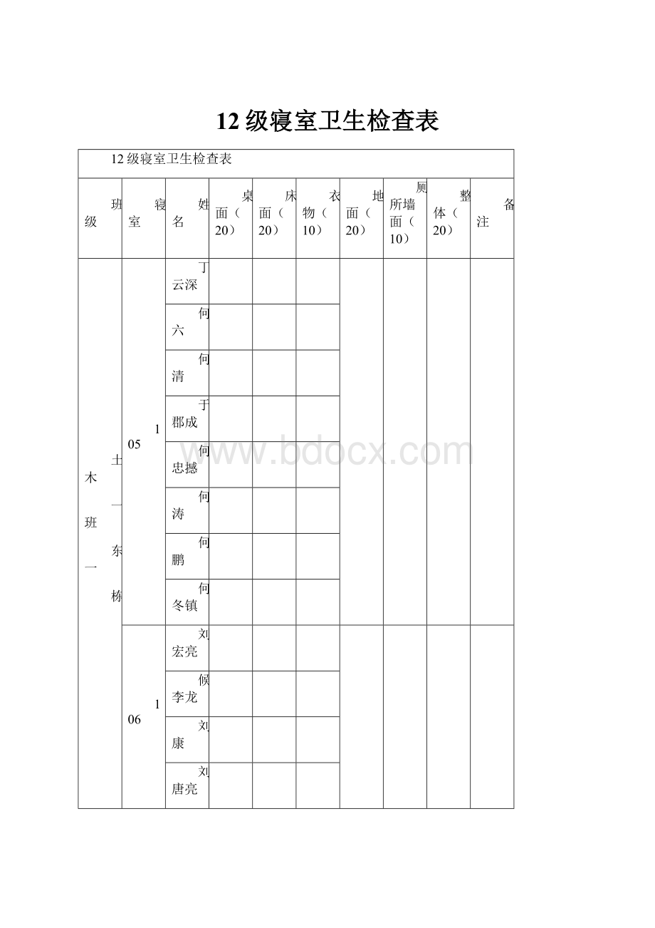 12级寝室卫生检查表.docx