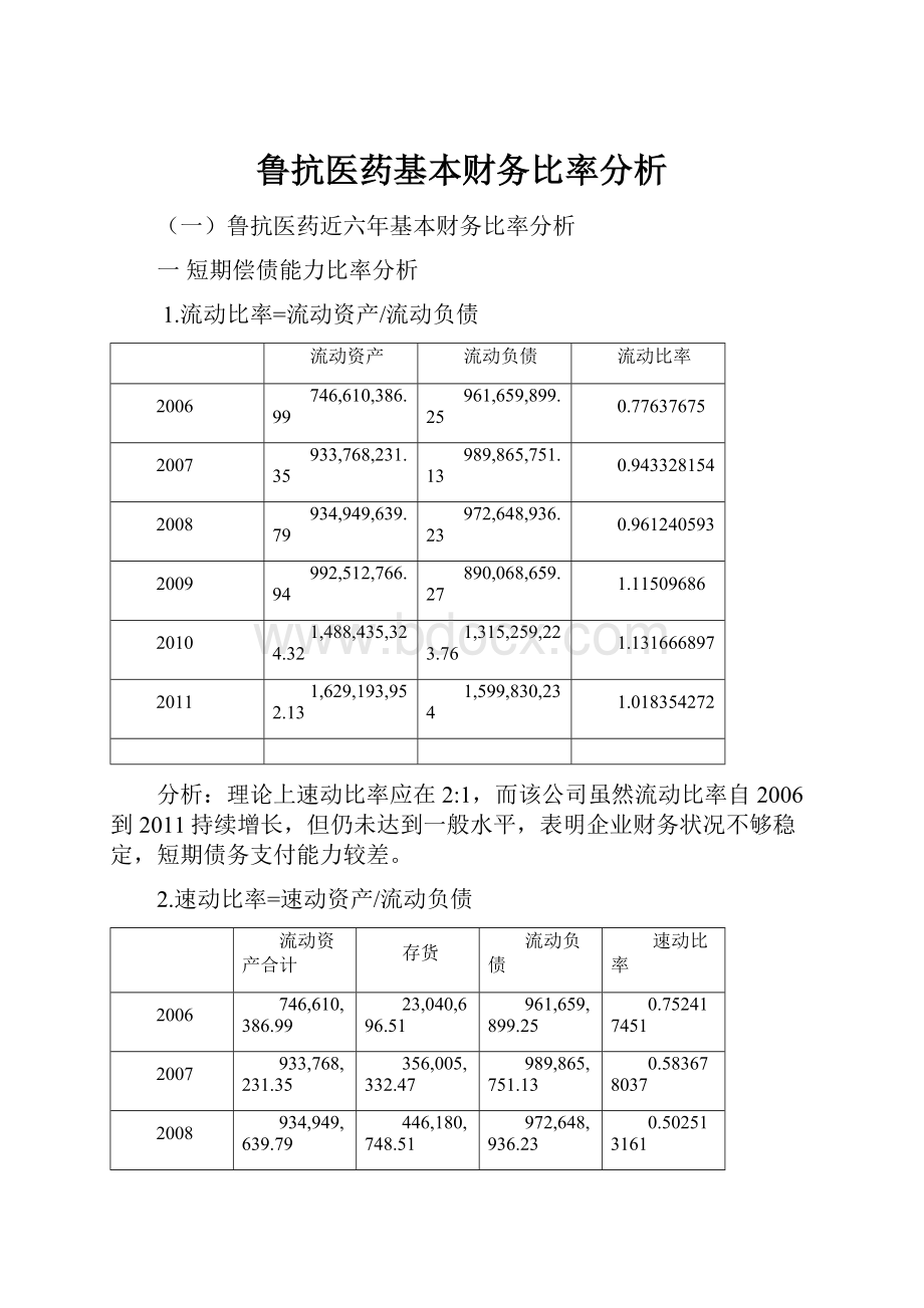 鲁抗医药基本财务比率分析.docx