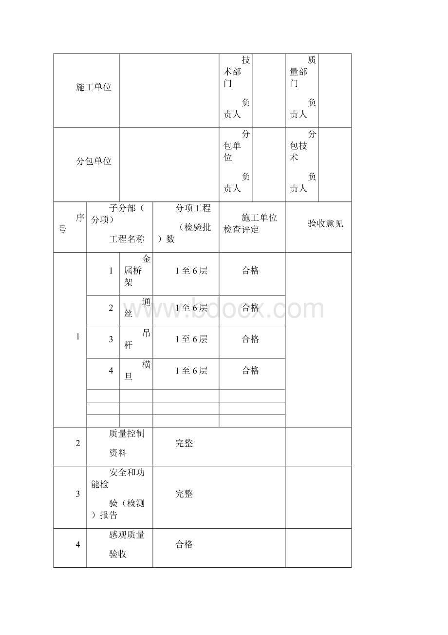 分部子分部工程质量验收记录表.docx_第3页