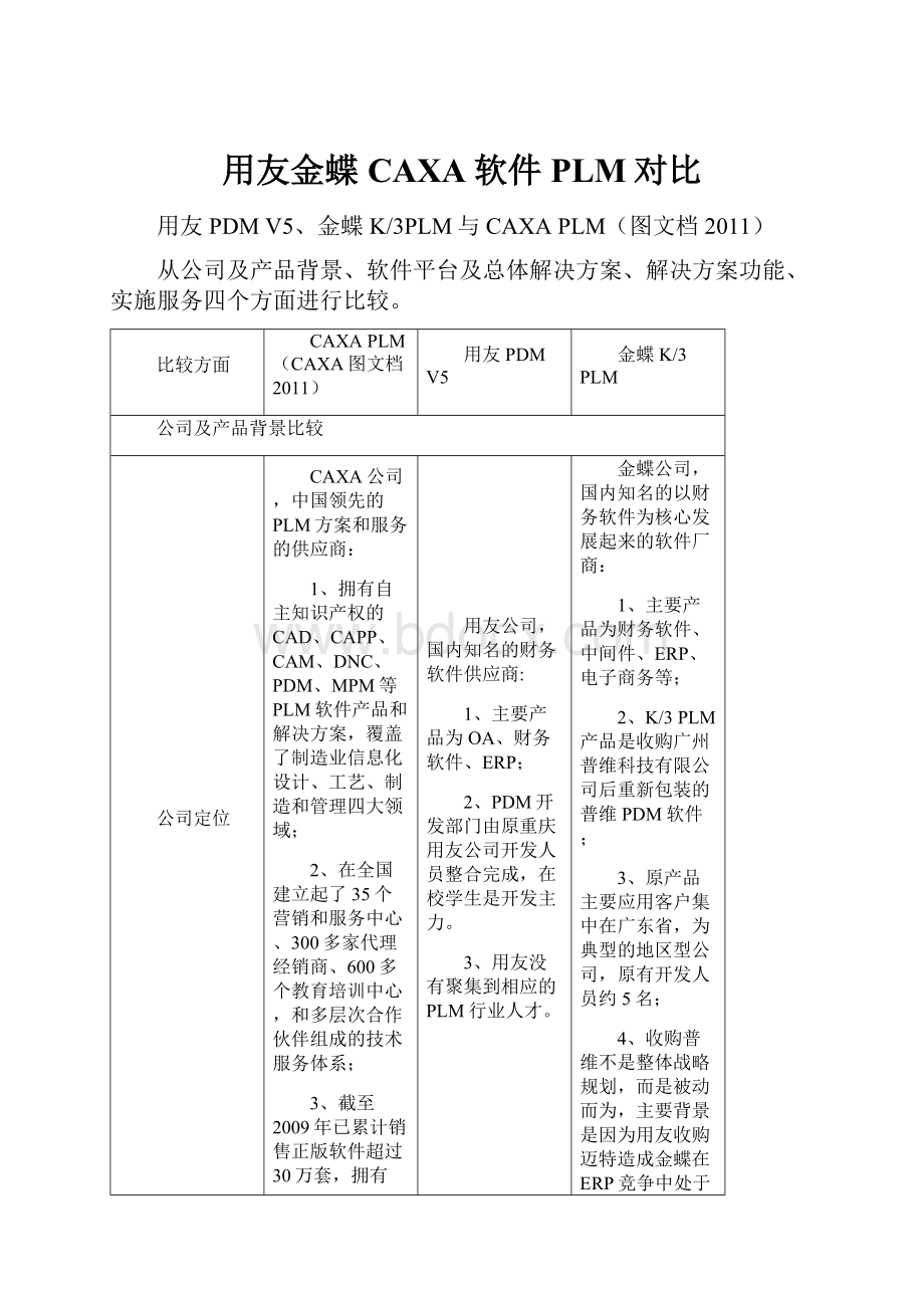 用友金蝶CAXA软件PLM对比.docx_第1页