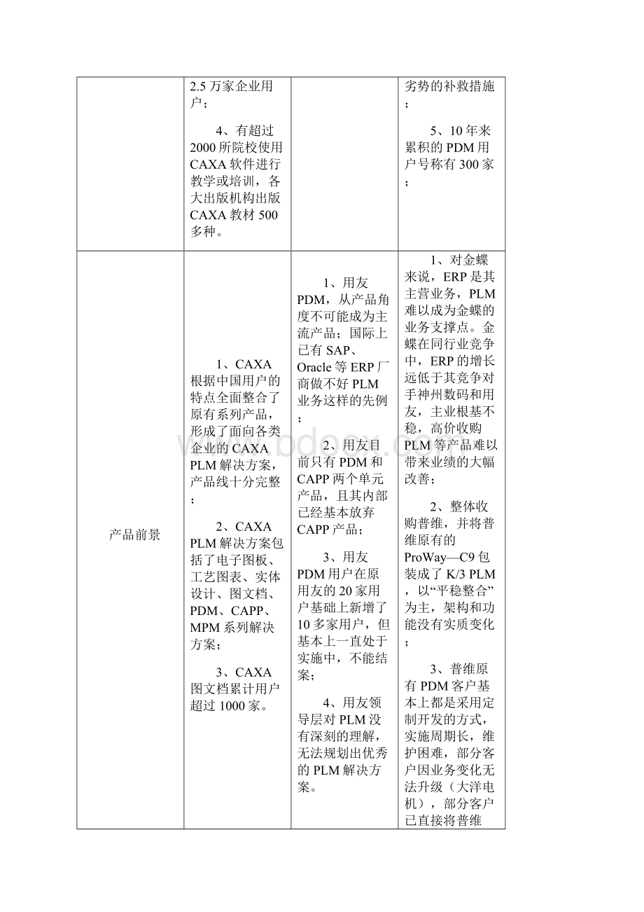 用友金蝶CAXA软件PLM对比.docx_第2页