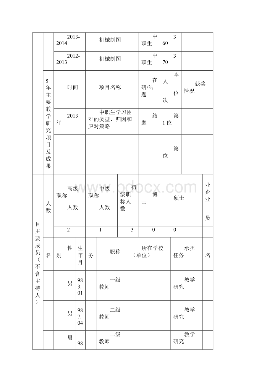 山东省职业教育教学改革研究项目申报书.docx_第3页