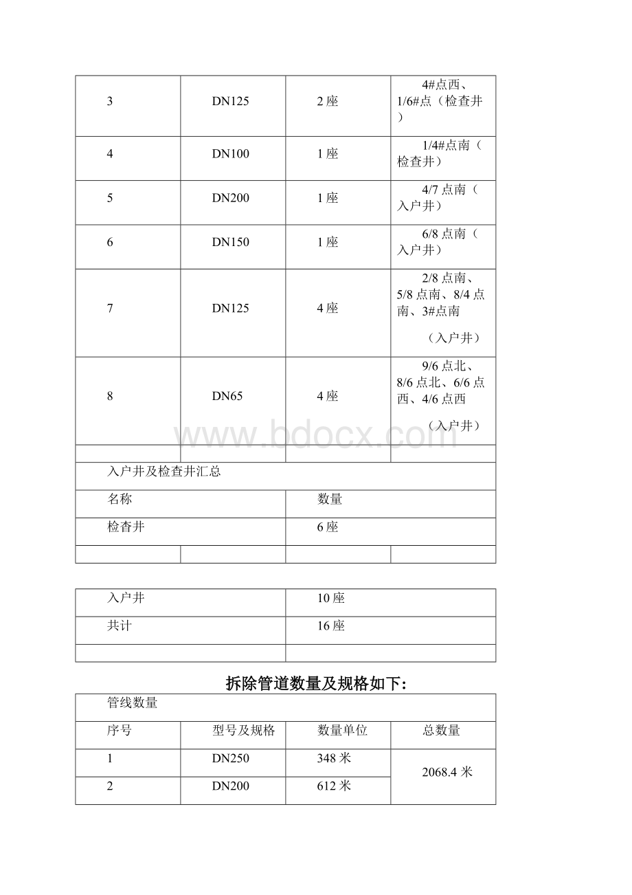 管线拆除专项施工方案.docx_第2页