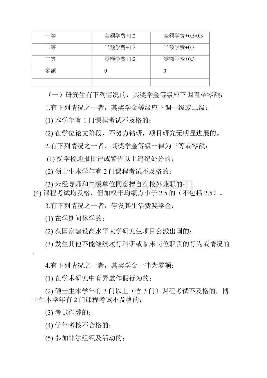 中南大学研究生奖学金管理办法模板.docx_第3页