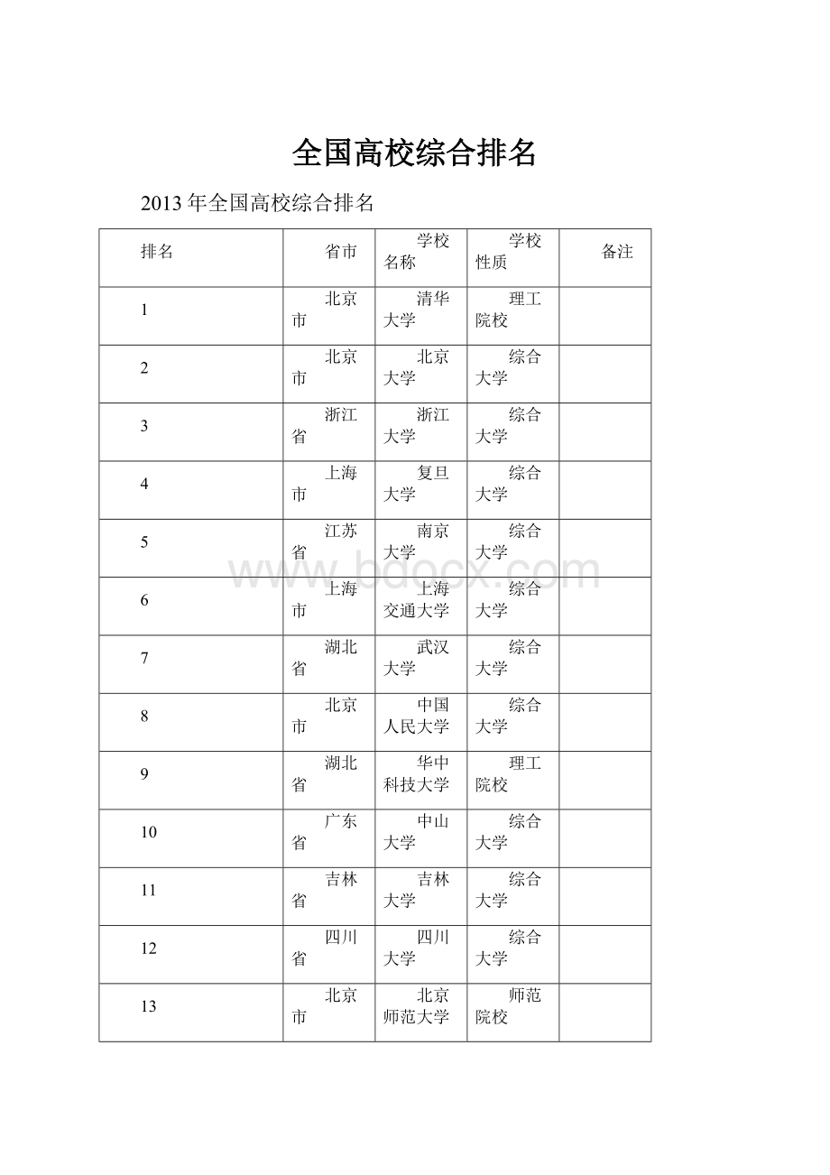 全国高校综合排名.docx_第1页