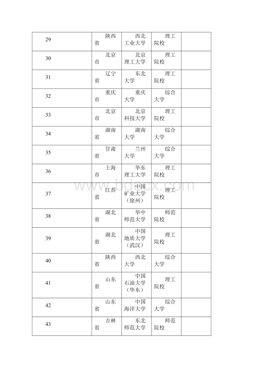 全国高校综合排名.docx_第3页