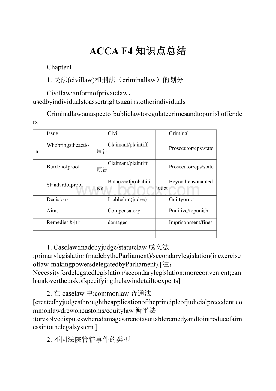 ACCA F4 知识点总结.docx_第1页