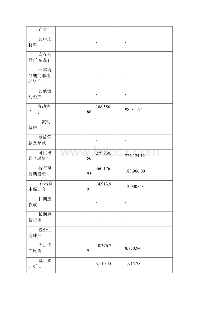 英大人寿年度信息披露报告.docx_第3页