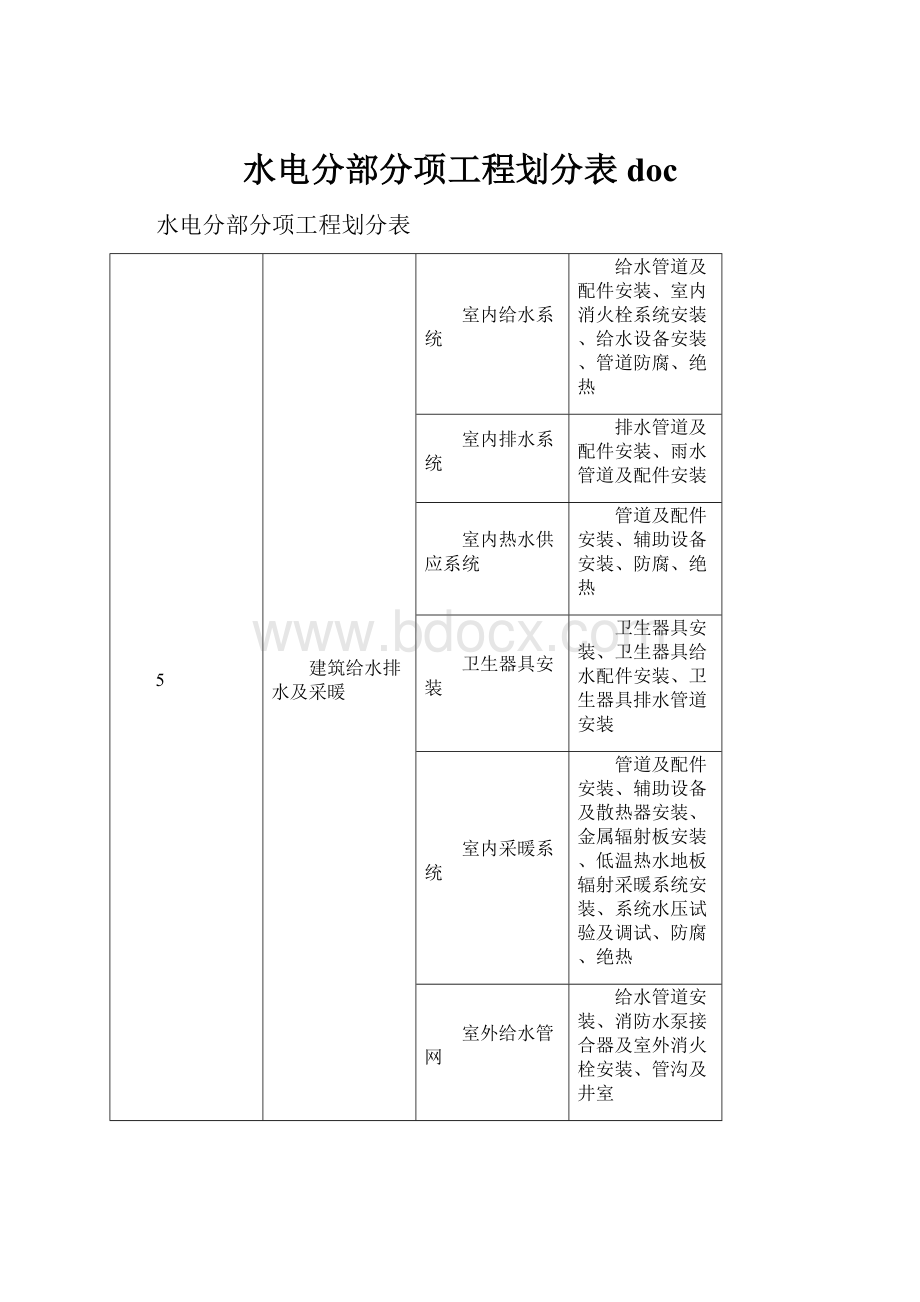 水电分部分项工程划分表doc.docx_第1页