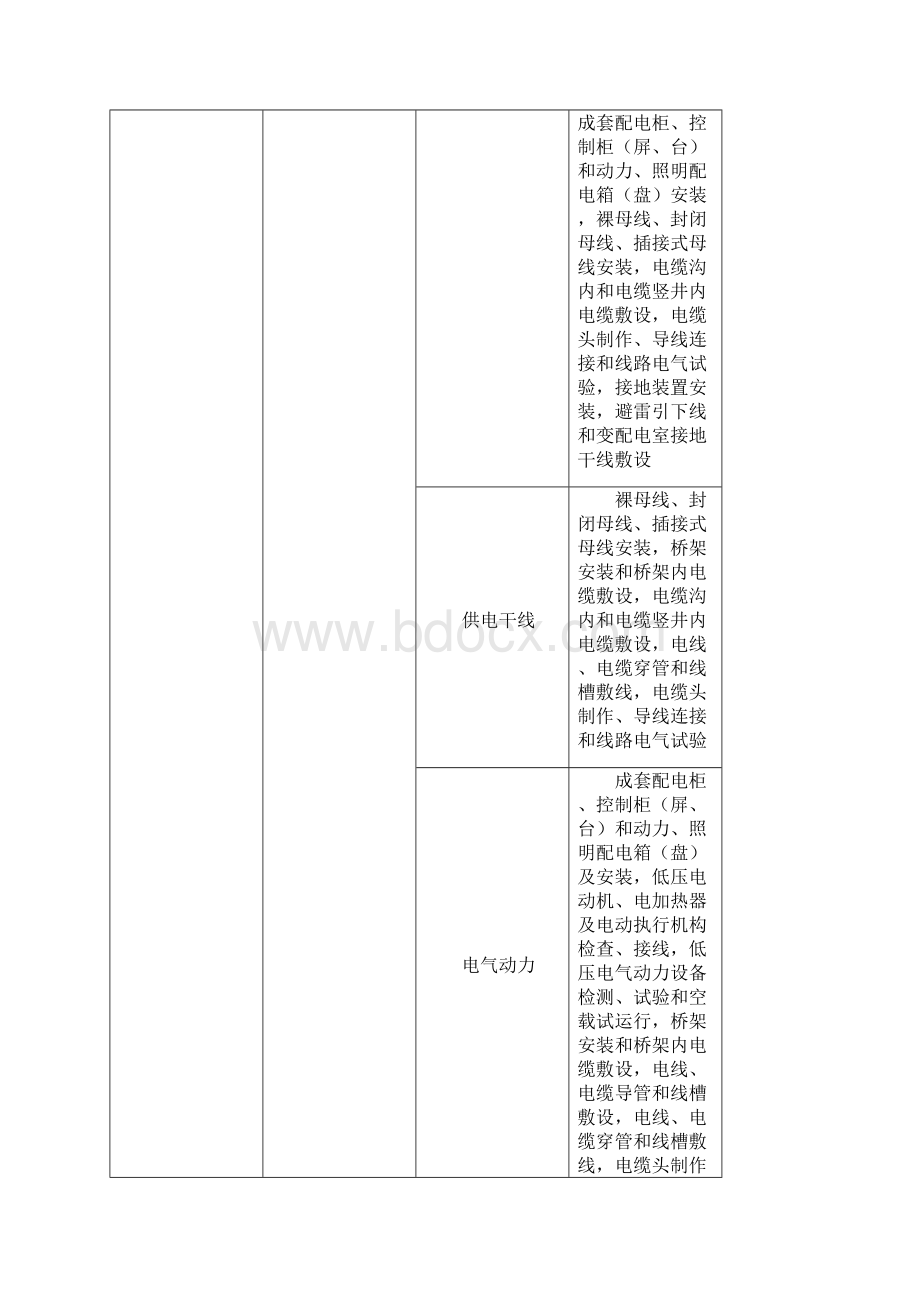 水电分部分项工程划分表doc.docx_第3页