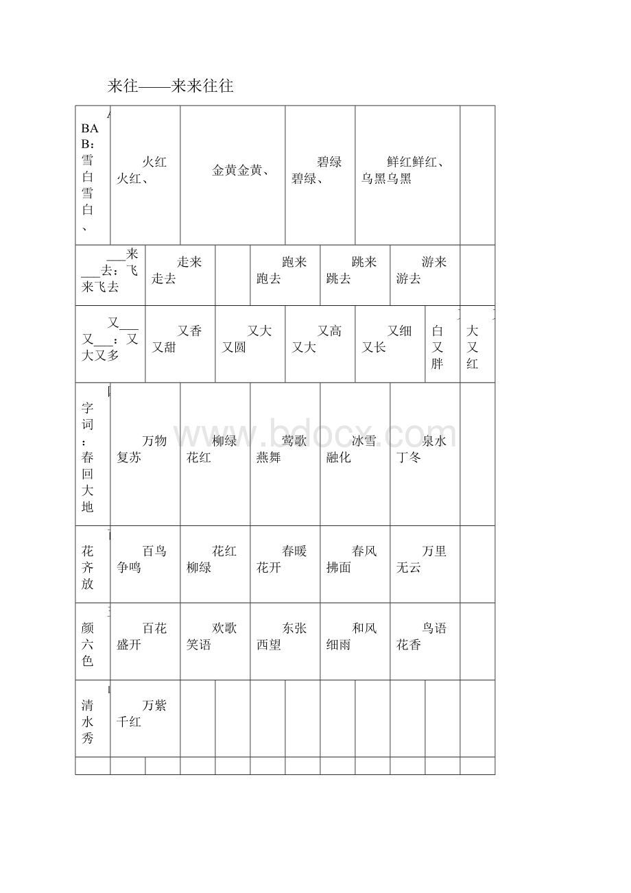 部编版一年级语文下册期末复习资料最全.docx_第2页