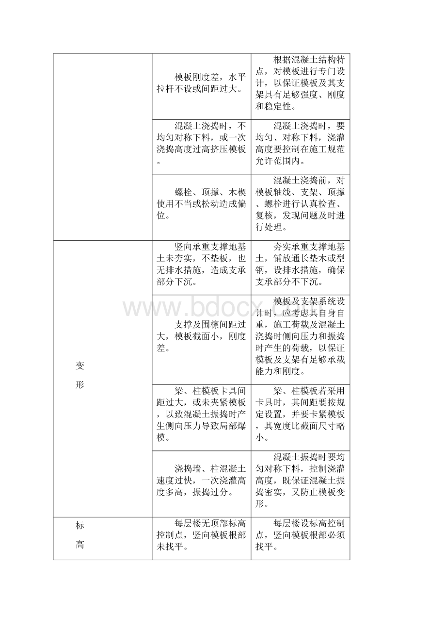 主体结构工程技术质量控制6.docx_第3页