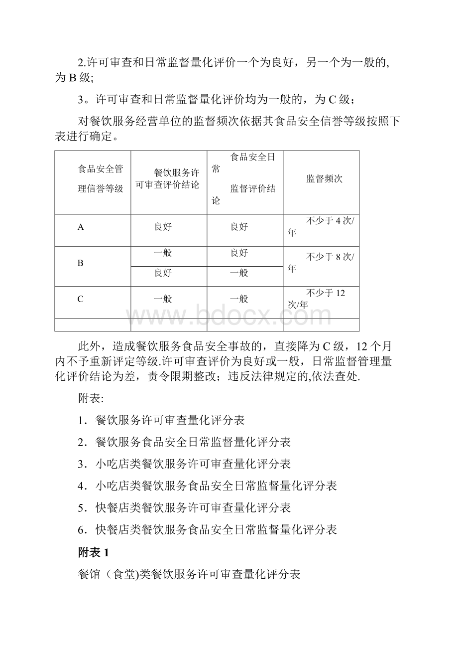 餐饮服务食品安全监督量化分级管理指南.docx_第3页