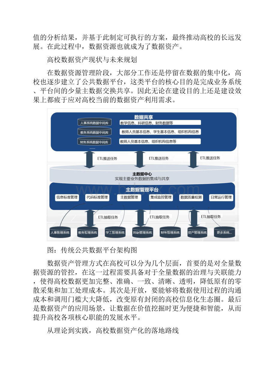 数据中台数据资产篇数据源与数据资产.docx_第2页