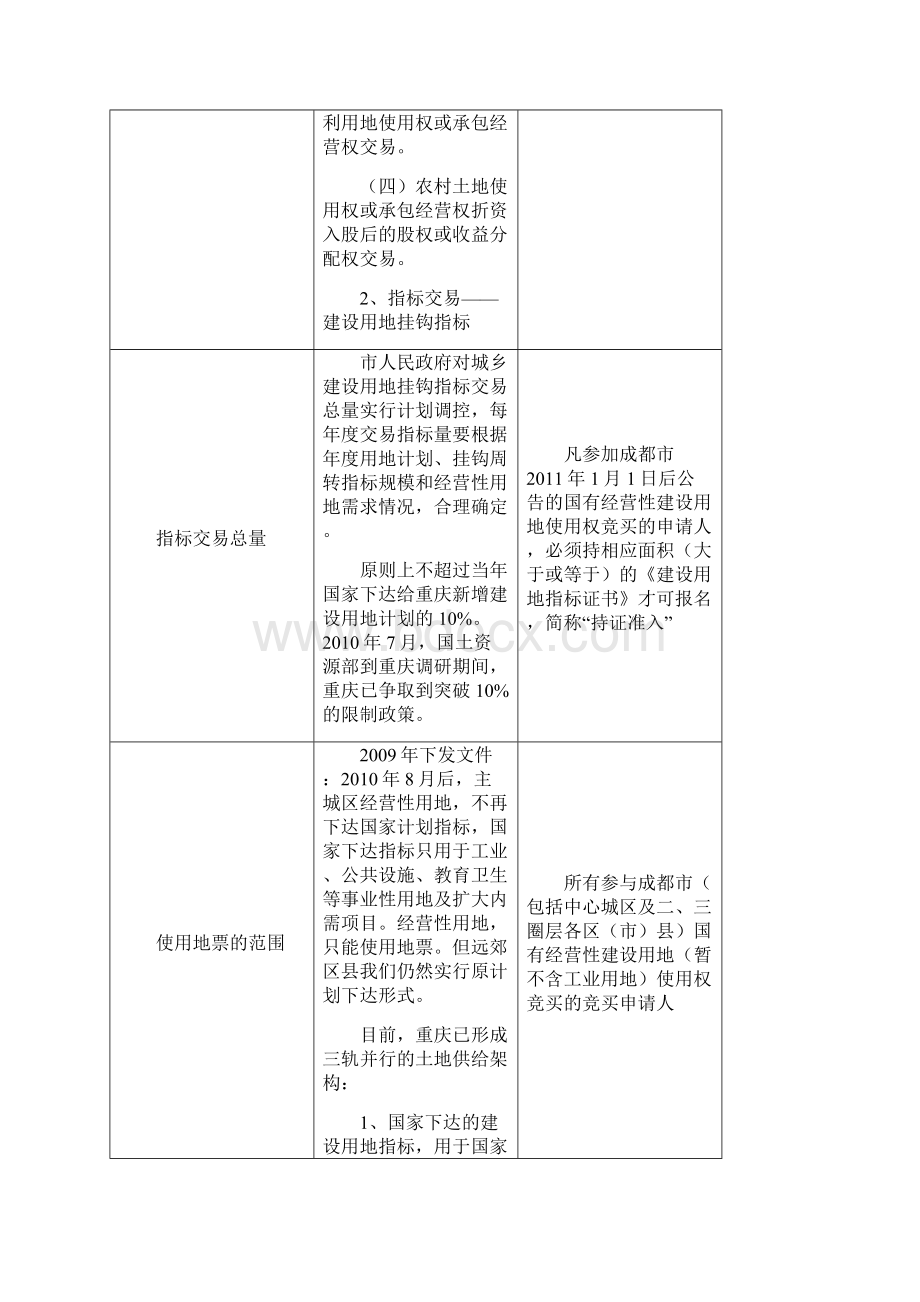 重庆与成都地票交易对比.docx_第3页