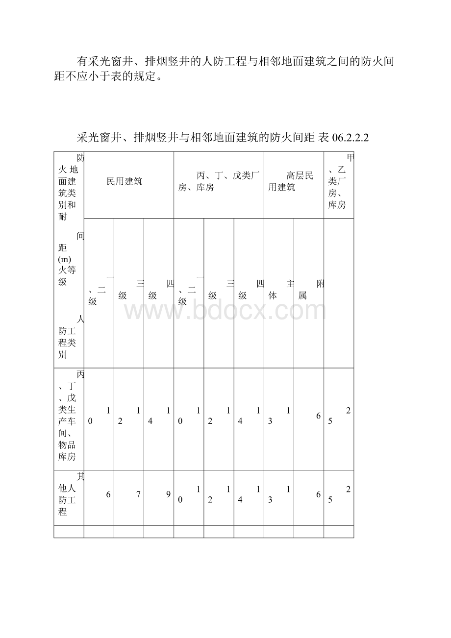 人民防空工程设计规范GB精编.docx_第3页