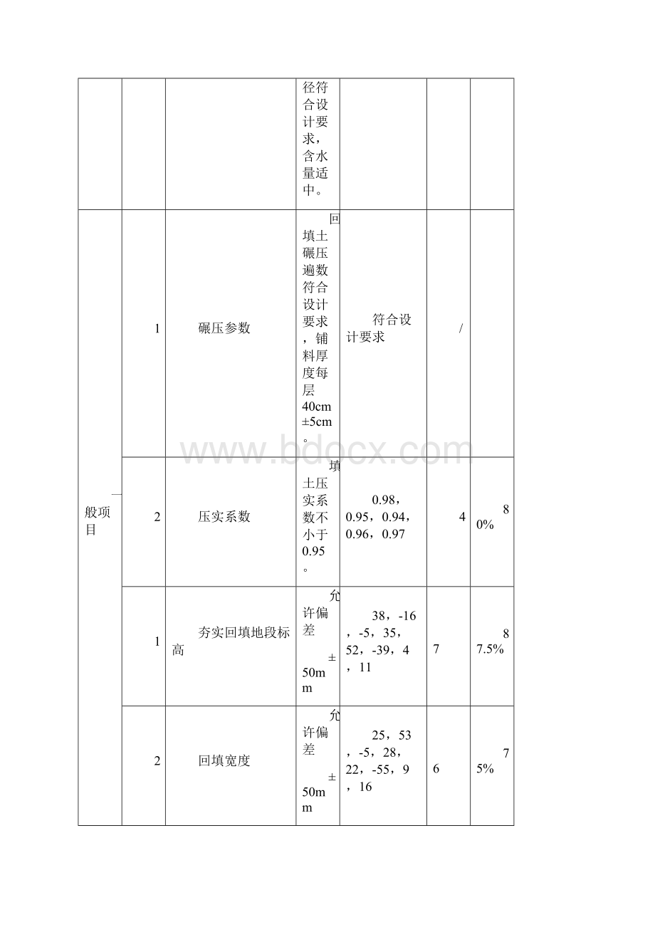 土方回填夯实单元工程质量评定表.docx_第3页