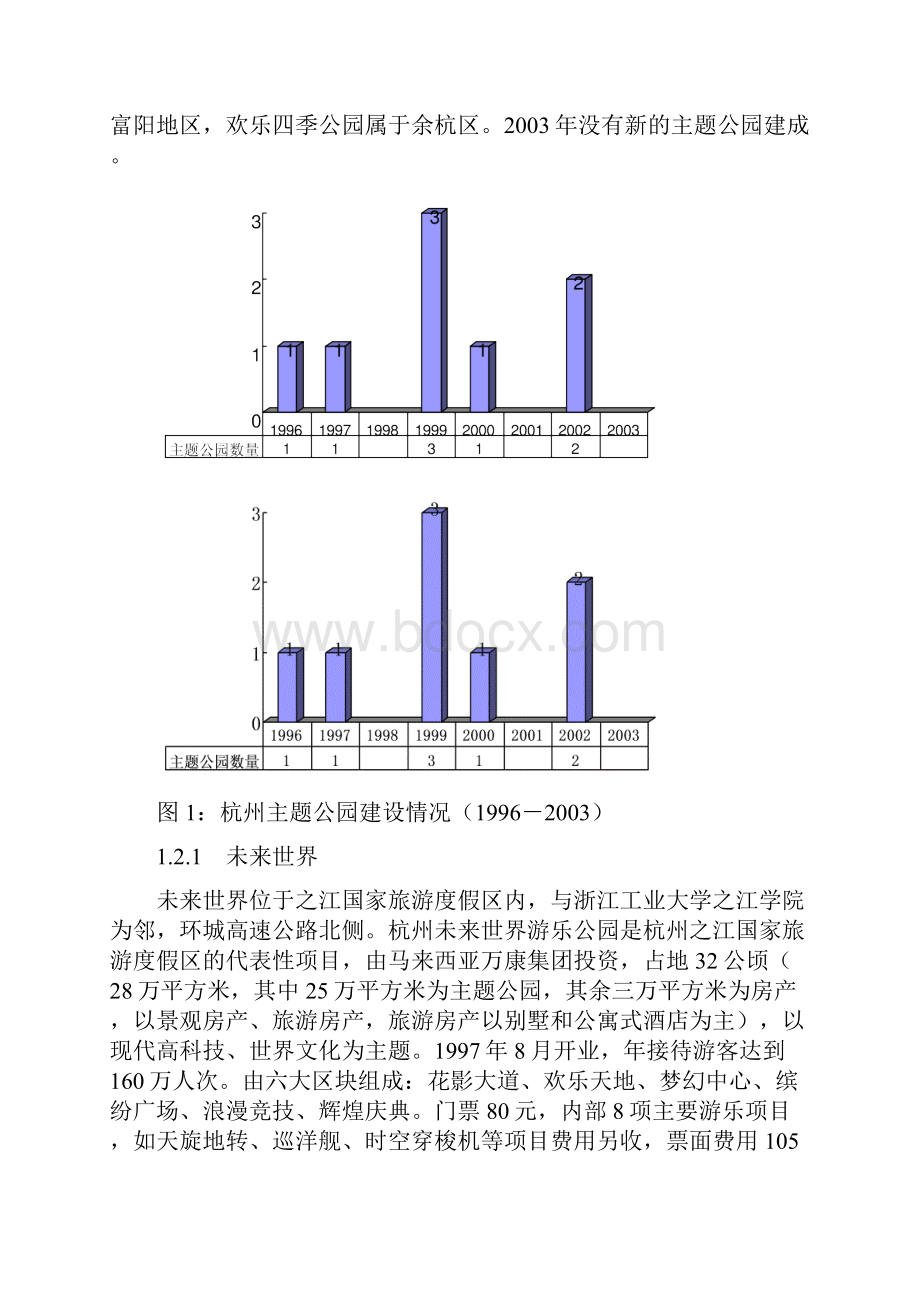 杭州主题公园专题研究.docx_第2页