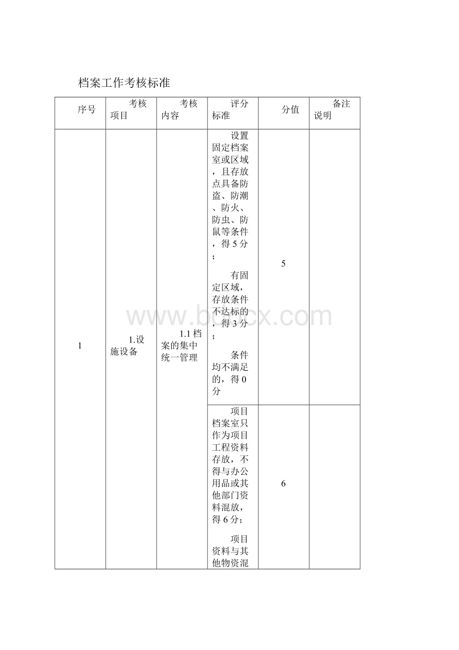 档案管理考核检查办法.docx_第2页