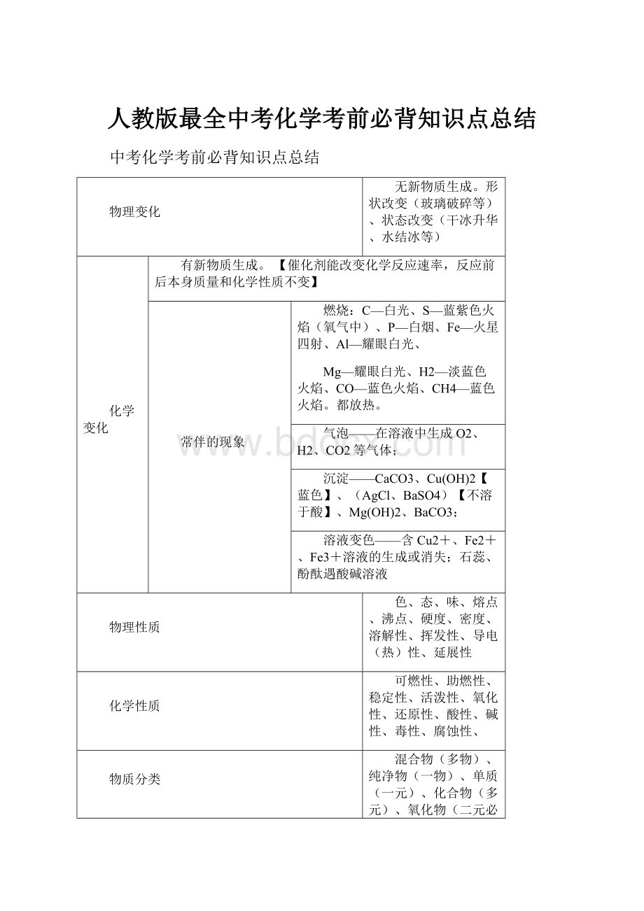 人教版最全中考化学考前必背知识点总结.docx_第1页