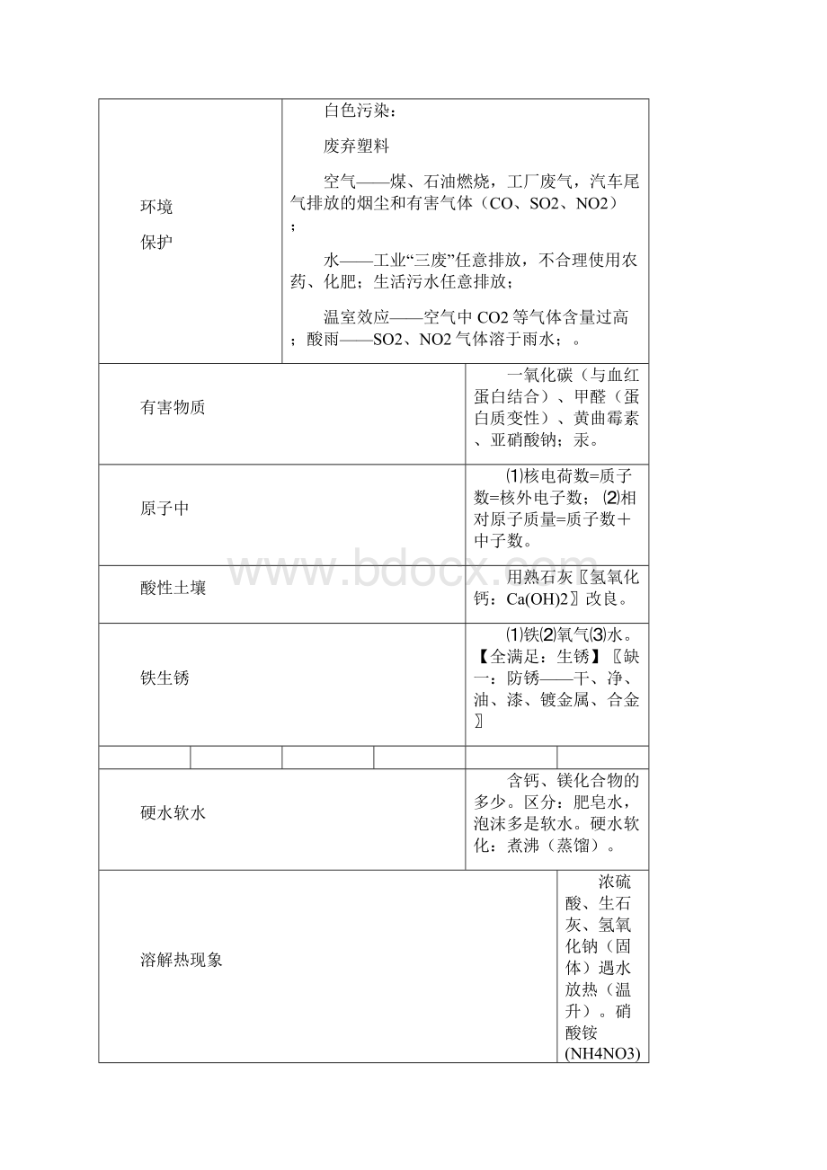 人教版最全中考化学考前必背知识点总结.docx_第3页