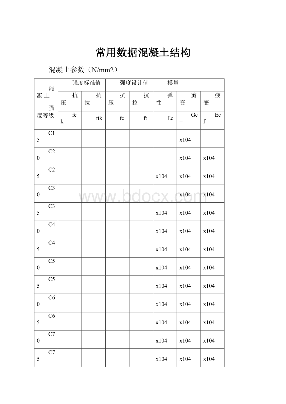 常用数据混凝土结构.docx