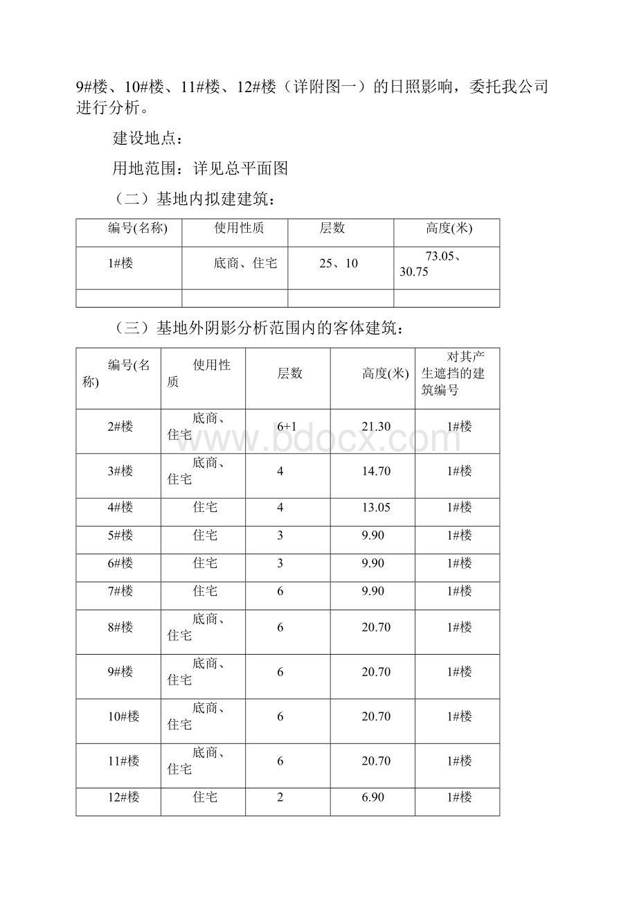 某建设项目日照文档新分析报告DOC 28页.docx_第2页