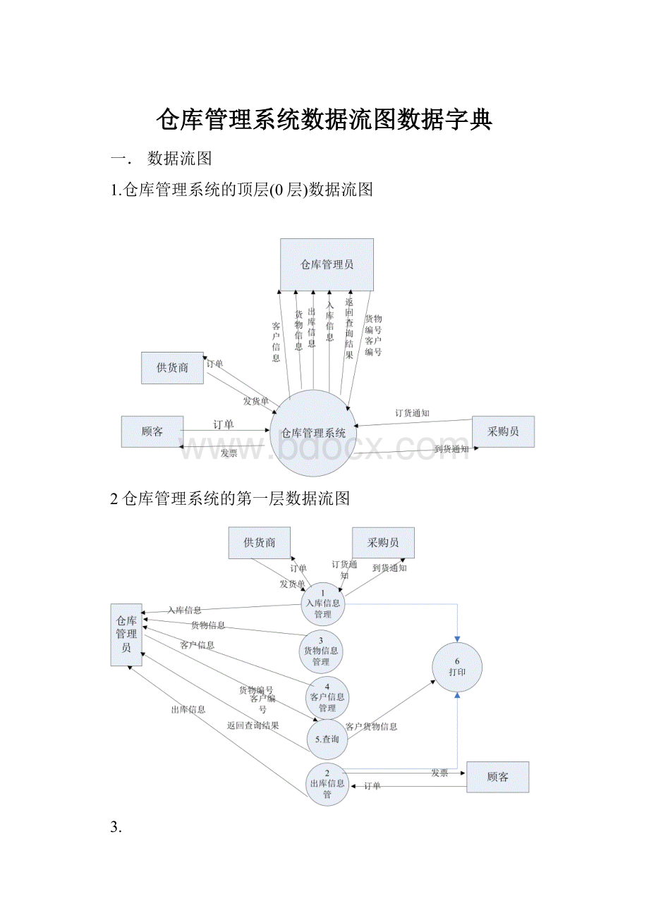 仓库管理系统数据流图数据字典.docx_第1页